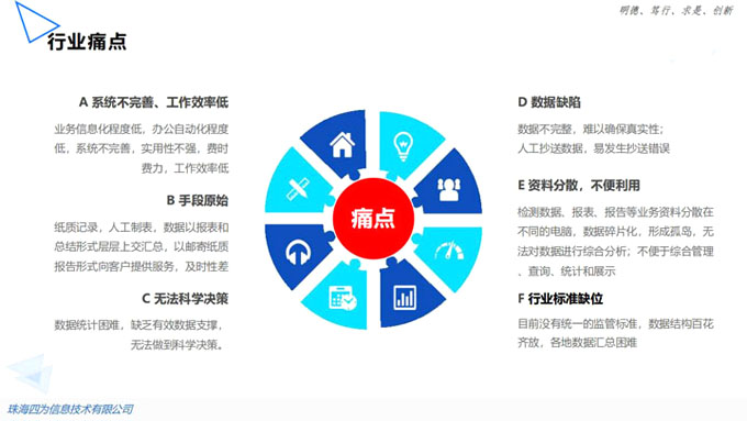 农产品质量安全监管业务行业痛点